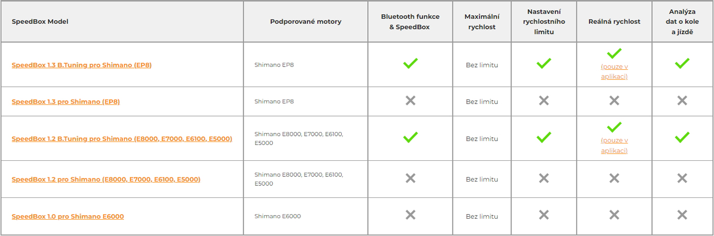 shimano-speedbox-tabulka